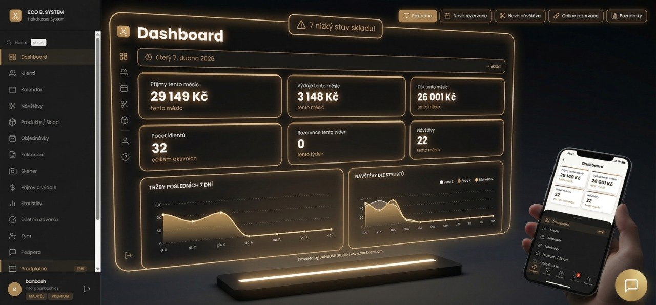 ECO B. Systém Kadeřník — dashboard