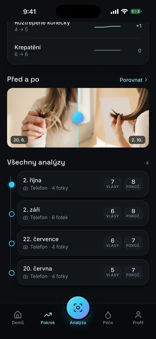 Pokrok: graf vývoje a seznam analýz