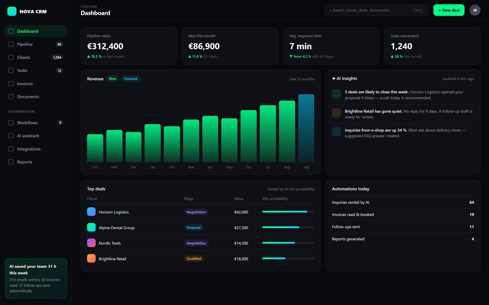 CRM dashboard with AI insights